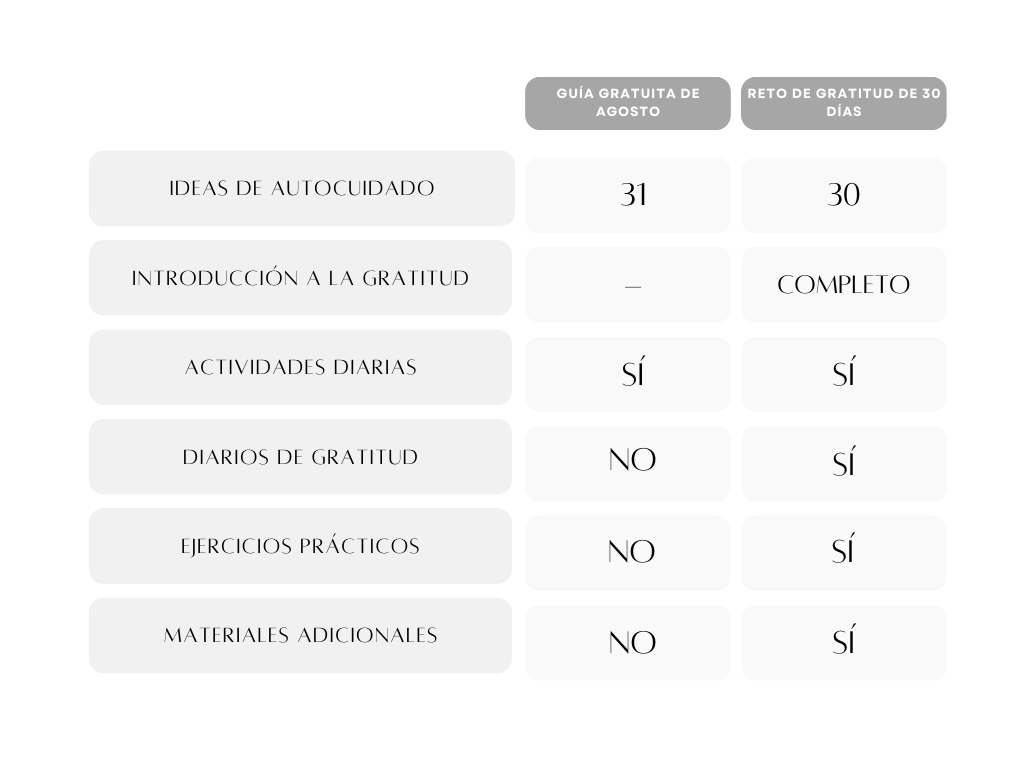 Gráfico Tabla Comparativa Corporativo y Sencillo Azul Verde y Negro